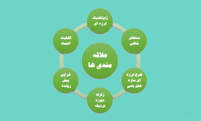 محمد رضا حبیبی